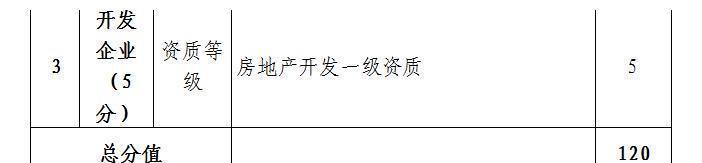 合肥|合肥土拍“竞品质”细则公布!绿化、层高、人车分流全方位高要求