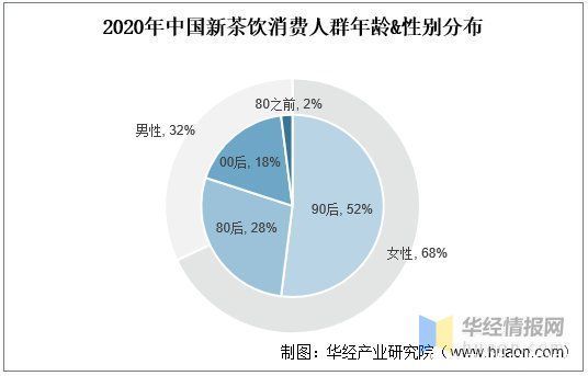 门店|新式茶饮，不仅是茶：2021年中国新茶饮行业深度研究「图」