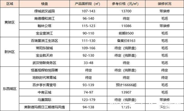 毛坯|重磅!买房人的好日子来了!