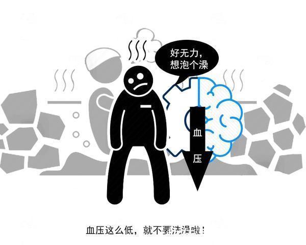 手术切除|得了高血压，就要长期吃药吗？满足三个标准，或有商量余地