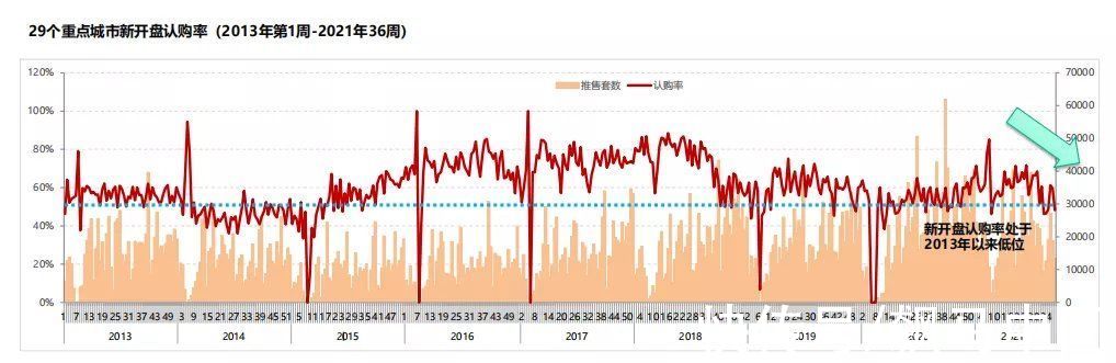 房贷利率|利好政策频传，地产行业传来几个好消息