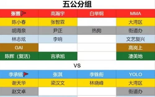 李承铉|从一公第5名，到五公成为冠军候选团，张晋组逆袭的转折点是二公