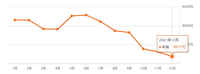 均价|唐山12月各区县最新房价数据出炉！涉及800+小区！你家是涨是跌