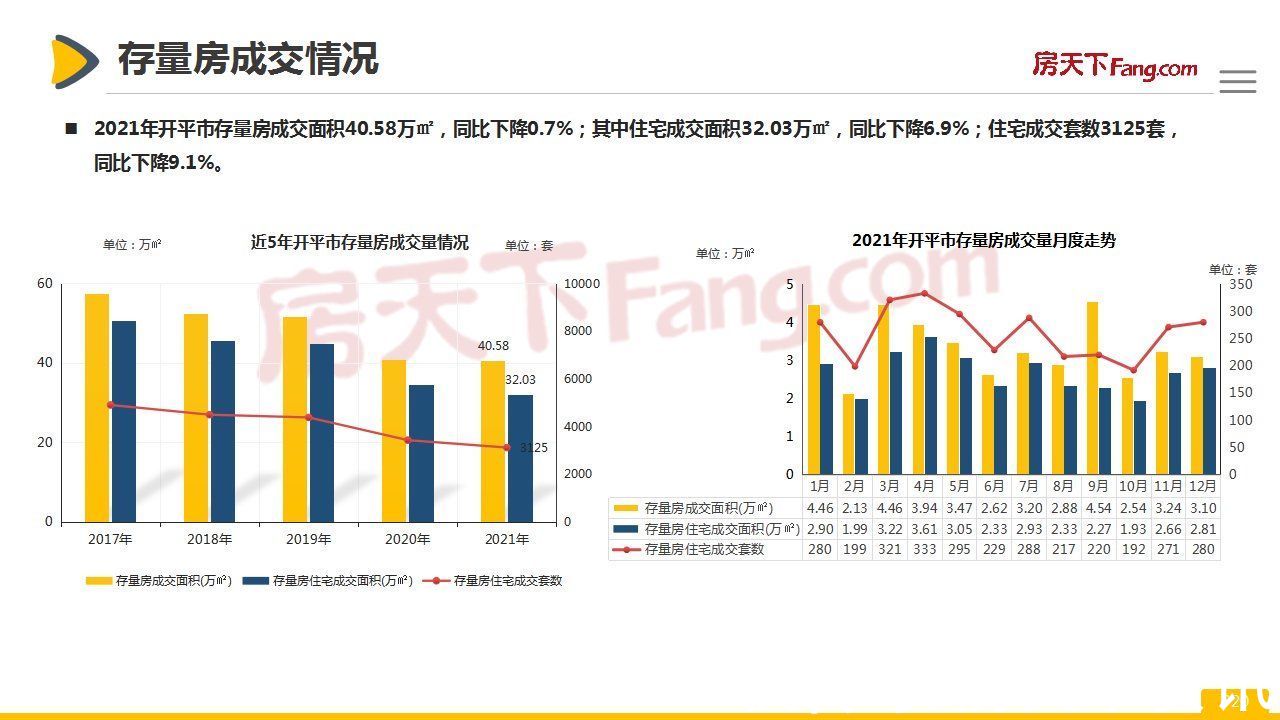 市场|「开平房天下」2021年开平市房地产市场报告