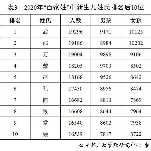 有趣！中国人姓名的20个冷知识