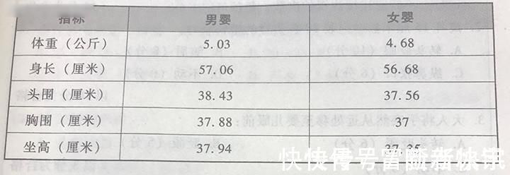宝宝们|怎么照顾2个月大的宝宝?从发育特点中找方法,建议提前了解