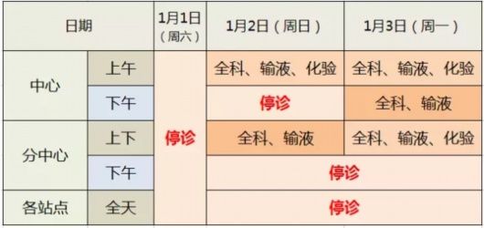 门诊|虹口区内部分医院元旦假期门、急诊安排安排公布