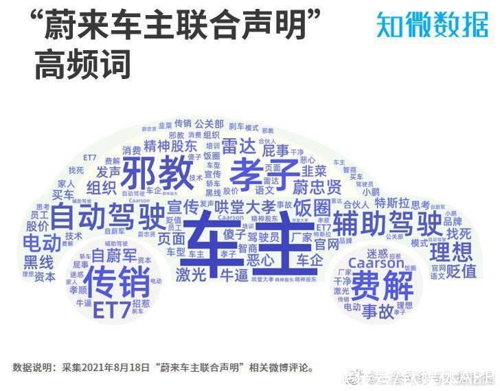 我是蔚来车主，不是厂家孝子