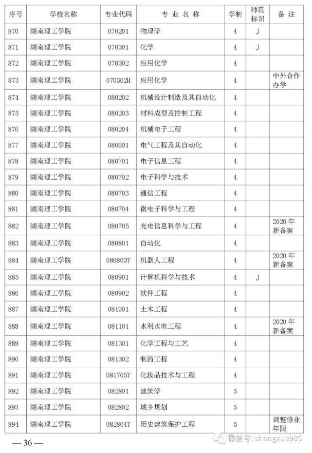 本科招生|关注！湖南省公布2021年省属高校本科招生目录，共2417个专业