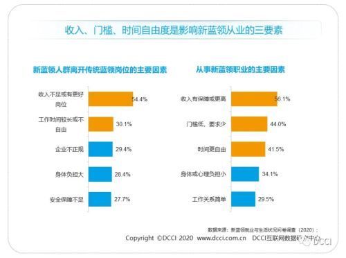 流水线|新蓝领：告别＂流水线＂，拥抱自由