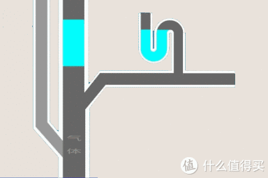 卫生间|80%的卫生间异味问题，用这1套方法都能解决！