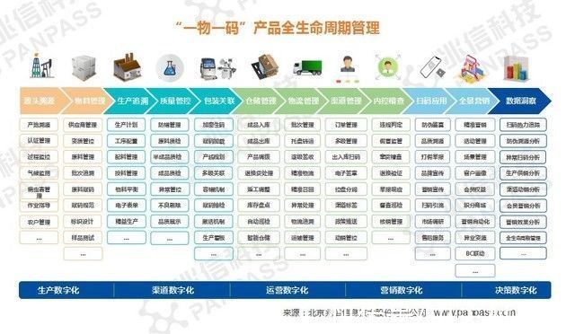 一物一码|专精特新的“小巨人”中，为什么要有一家做“一物一码”的企业？