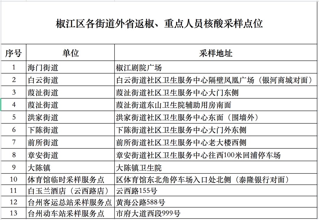 病例|苏州新增7例确诊病例，椒江发布紧急提醒！