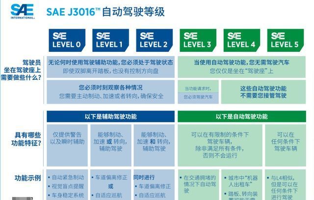 试点|敢上车吗？北京开放自动驾驶服务商业化试点：无人驾驶乘用车来了