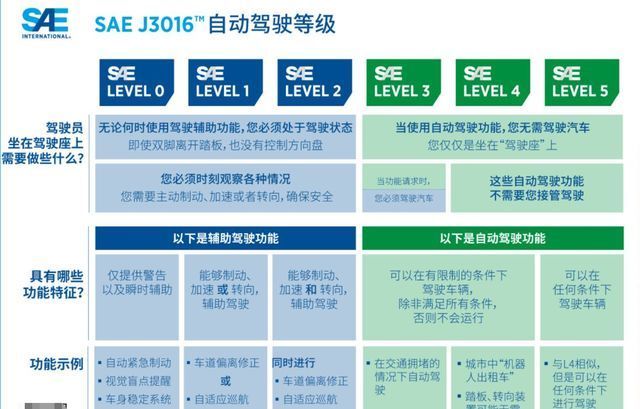 试点|敢上车吗?北京开放自动驾驶服务商业化试点:无人驾驶乘用车来了
