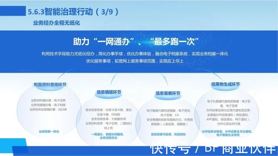 新一代数字化转型信息化总体规划|数字化转型 | 规划