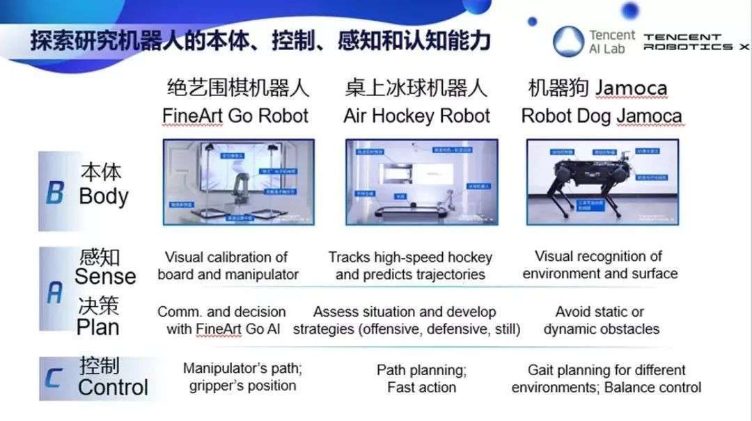 腾讯的机器人野望:不只是噱头,但现实残酷