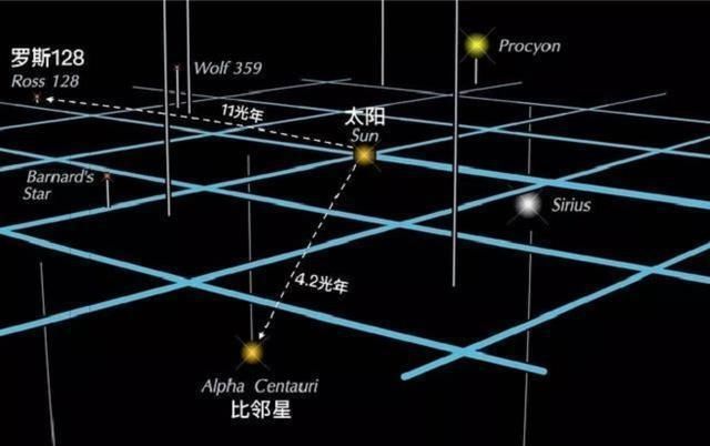 太阳系 我们地球所在的太阳系，有没有可能是一个“双星系统”？