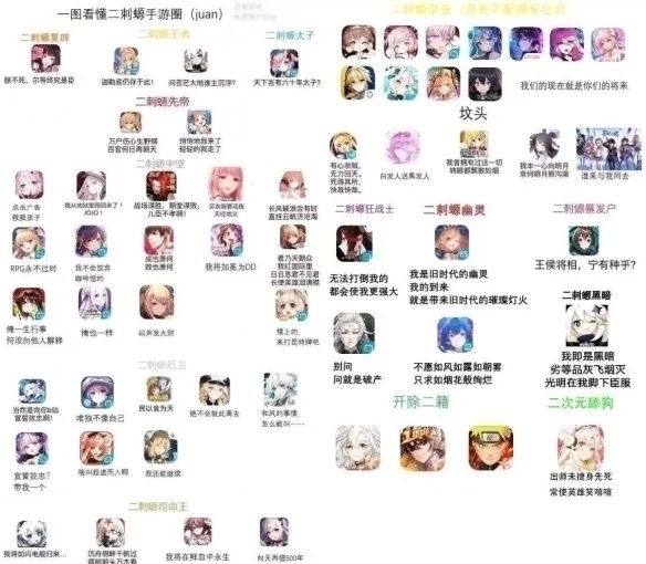 稻妻|不愧是二次元王者,《FGO》日服流水力压《赛马娘》《原神》
