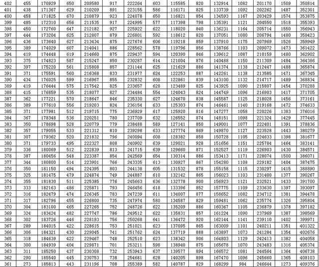 通高校招生|全国20个省市2020年高考成绩一分一段表汇总！2021考生家长收藏！