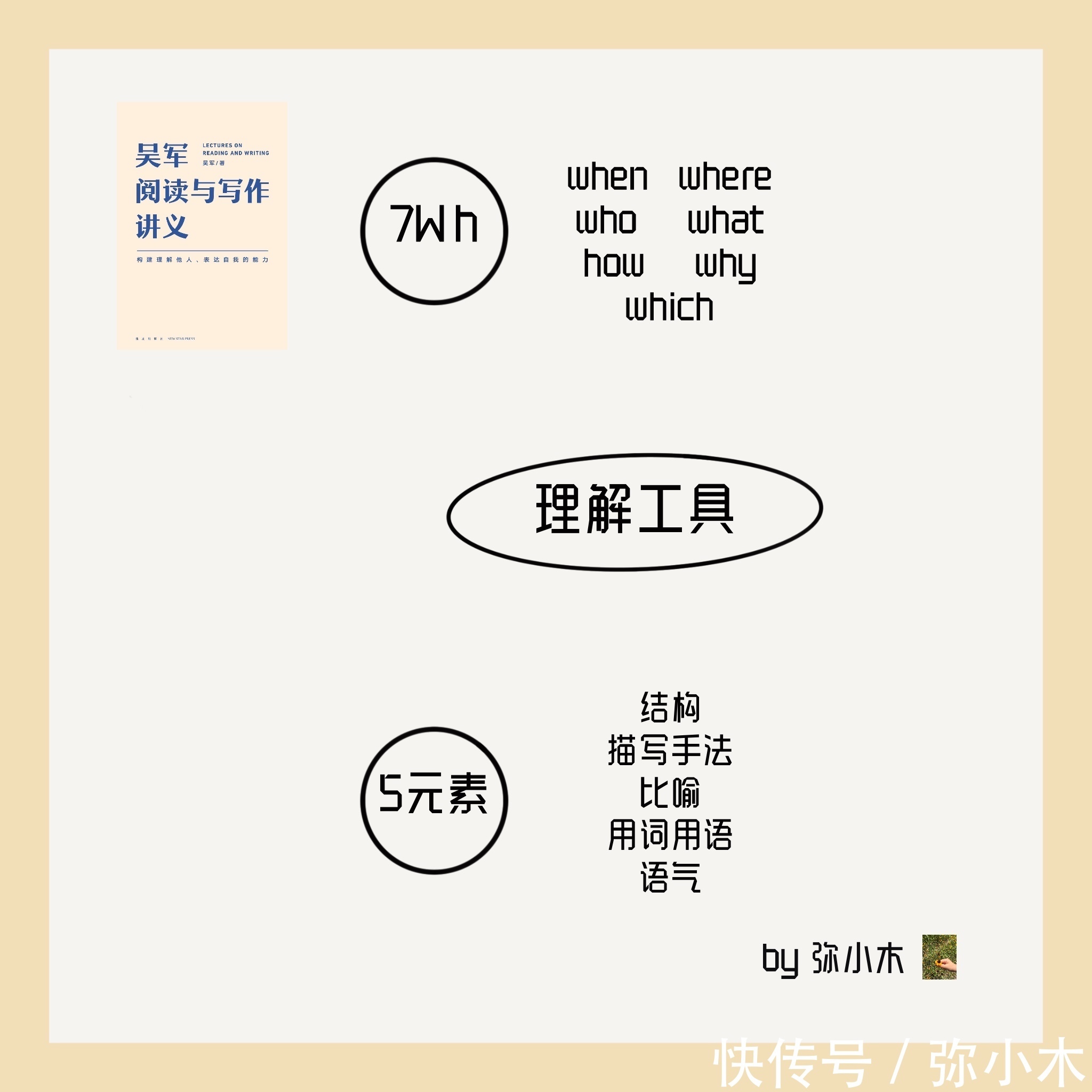 通识教育|看写给大人的语文通识书,学习阅读与写作的方法