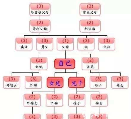 封建社会|古人被灭九族时，亲人为何不逃跑？其实逃跑的都是傻子