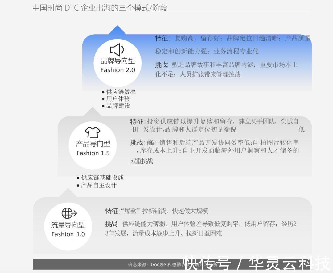 iMile跨境物流分享|近年中国时尚跨境电商DTC市场格局及消费洞察 | 美容美妆
