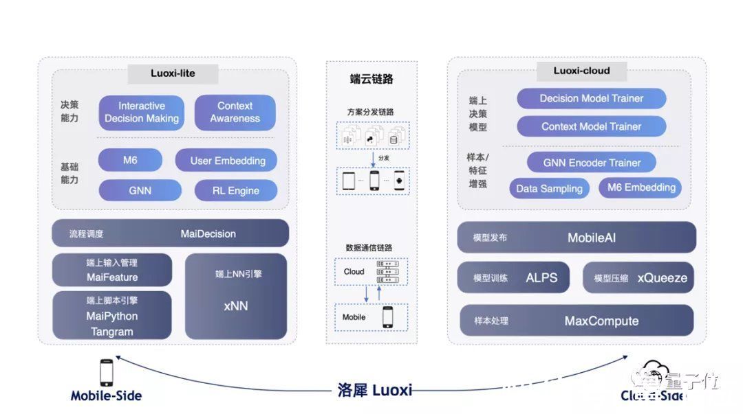 研究团队|万亿大模型怎么落地?产学研三界联手给出新答案:大小模型协同进化