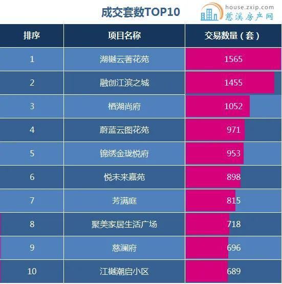 商品房|2021年慈溪楼市半年报