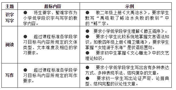 通知|严肃查处！教育部最新通知来了