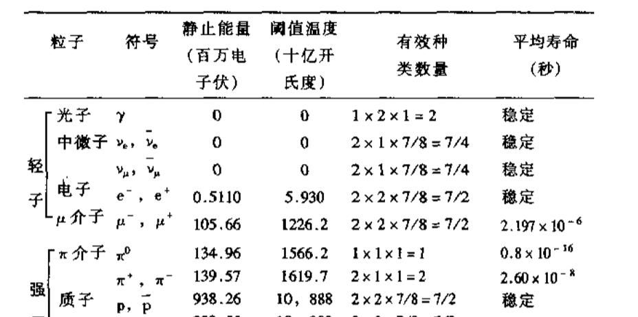 我们身体的原子最起码有几十亿岁，人类有办法消灭一个原子吗？