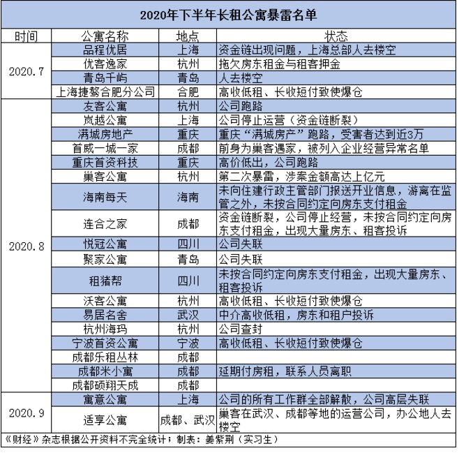 宠儿|2.4亿年轻人的宠儿，为什么排队爆雷？