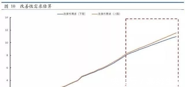 双峰|深度：如果你关心中国房地产的未来，请好好阅读这篇文章！