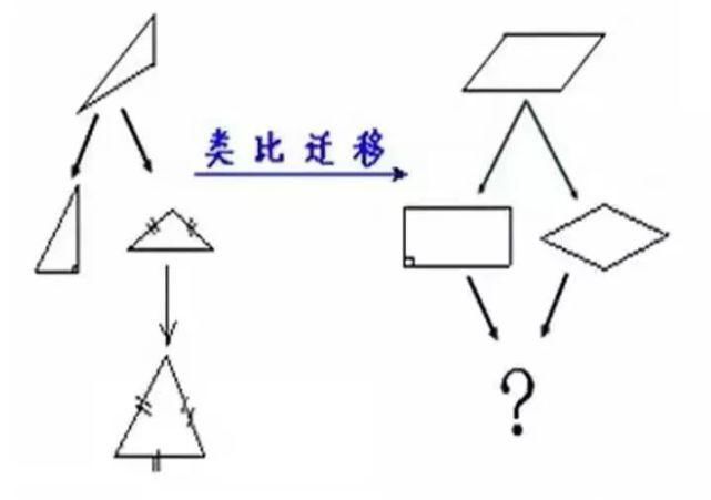 方法|小学数学掌握这17个思想方法！比做1000道题更实用！