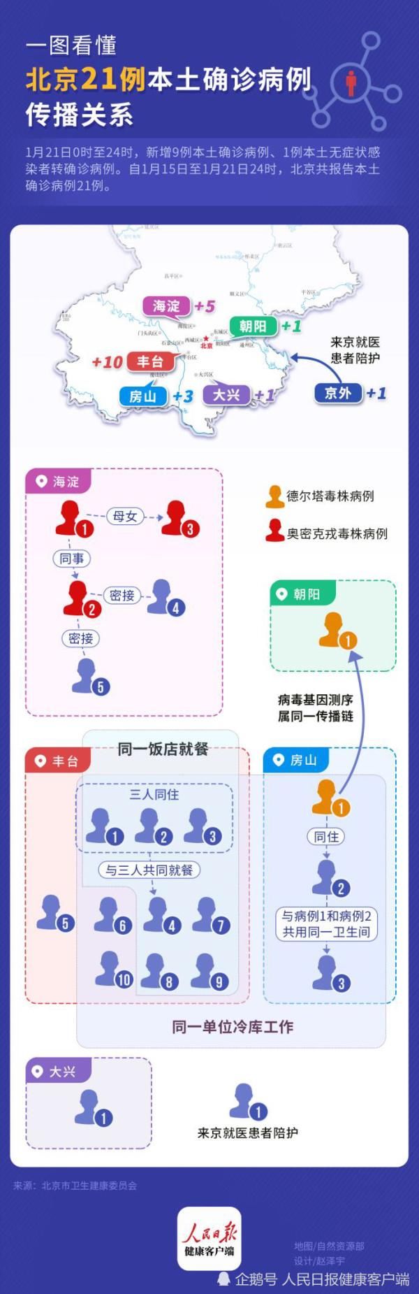 聚集性|北京疫情由进口冷链物品引发，全国已有多起疫情源于进口冷链