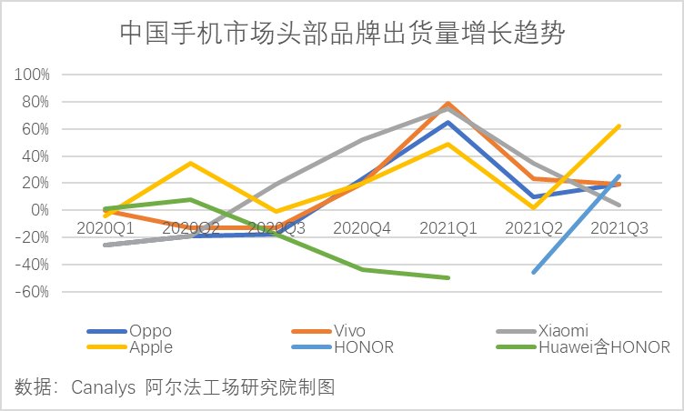 IOT|手机大厂OPPO与盘不动的IOT