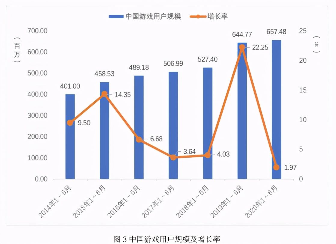 开启|这款休闲游戏的开山鼻祖，在移动端开启了它的2.0版本