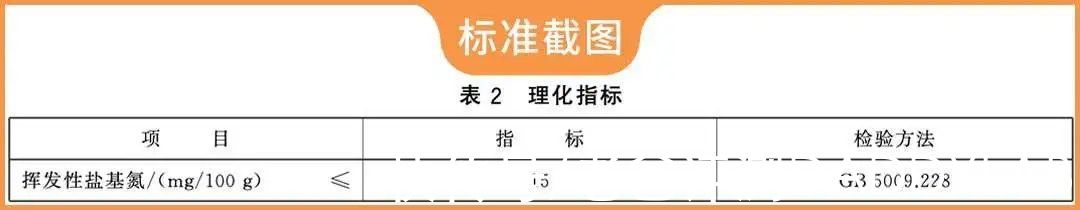 劣质肉|料理包外卖到底干不干净？有没有用劣质肉？实测24款，答案来了