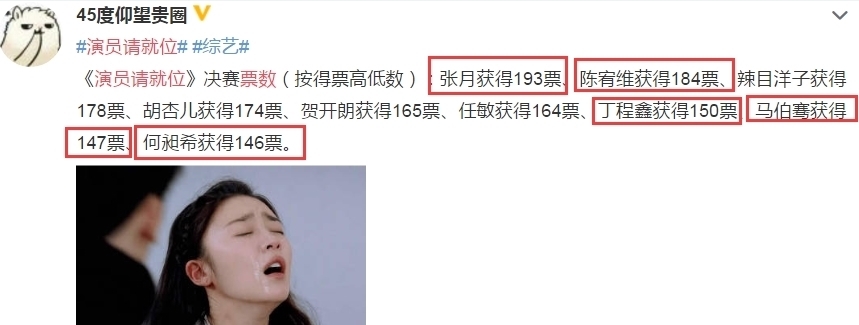 占优势|网曝《演员2》晋级决赛票数,爱豆们果真占优势,第1名认真的吗?