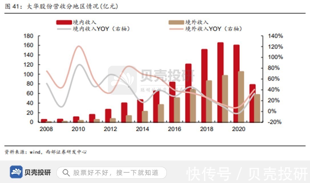 数字化|研发支出超30亿,数字化转型,大华股份业绩有望快速提升!