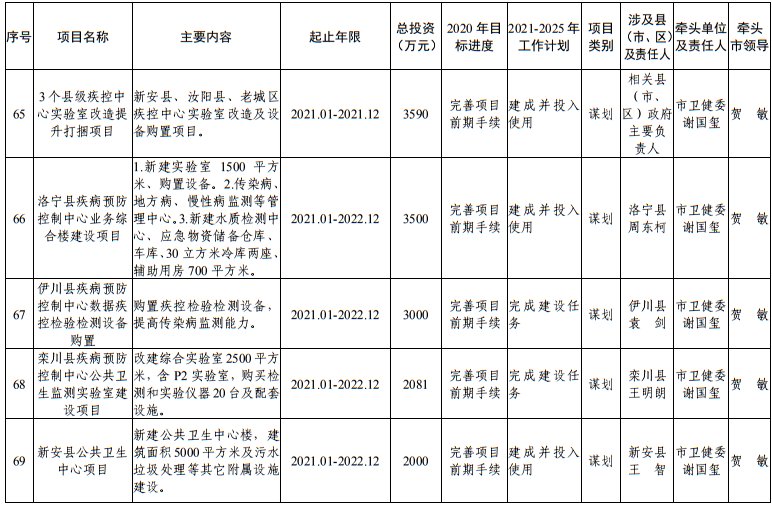 发布|洛阳市发改委发布最新通知！