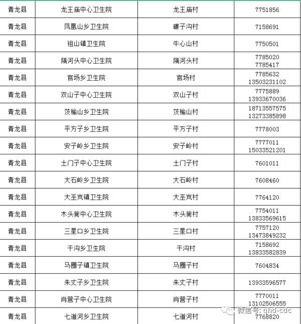 接种|河北12地开始青少年新冠疫苗接种,疾控专家提醒→