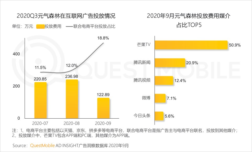 席卷|QuestMobile2020泛娱乐消费营销洞察：年轻化趋势席卷，热播综艺成龙头抓手