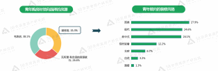 58同城|58同城、安居客发布《2022年青年置业报告》：超八成青年5年内有购房计划