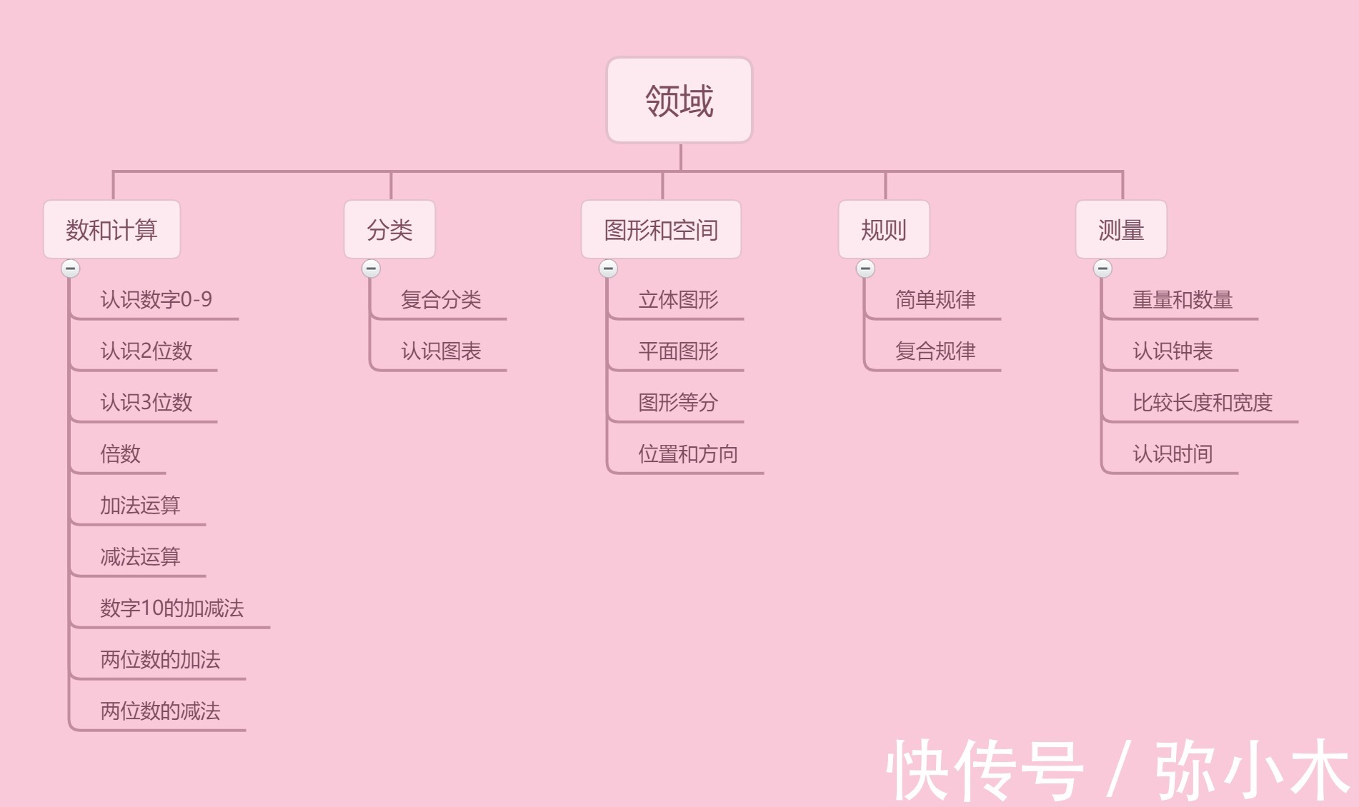 熊津数学图画书#寒假书荒?这套50册的经典数学启蒙书,陪3-6岁孩子过充实假期