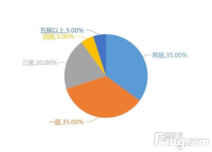 楼盘|12月襄阳新房用户关注度大数据报告