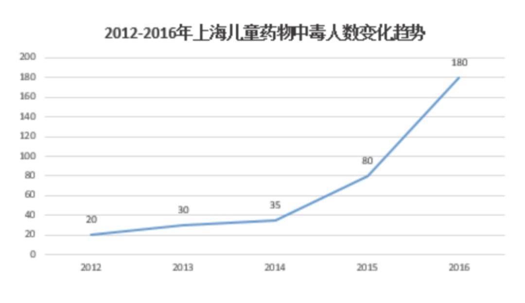 孩子|关于家庭常备药，这4件事家长必须知道