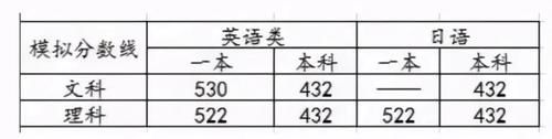 高考辅导｜邦你学2021年江苏13市高三一模、零模划线汇总（最新版）