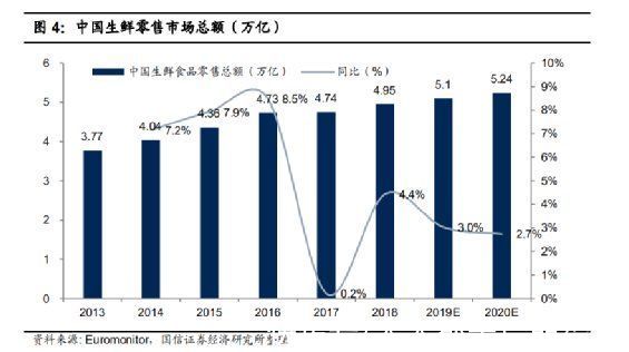 标准化|生鲜电商：最近处处惹人爱的生鲜电商是什么？