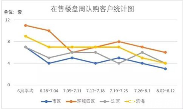 金九银十|楼市淡季!天津有了淡季应有的样子